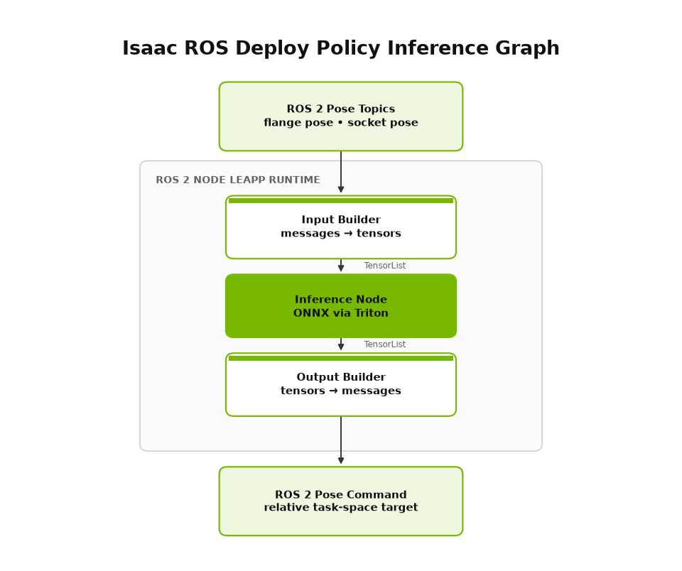 ../_images/deploy-isaac-ros-inference-graph.png