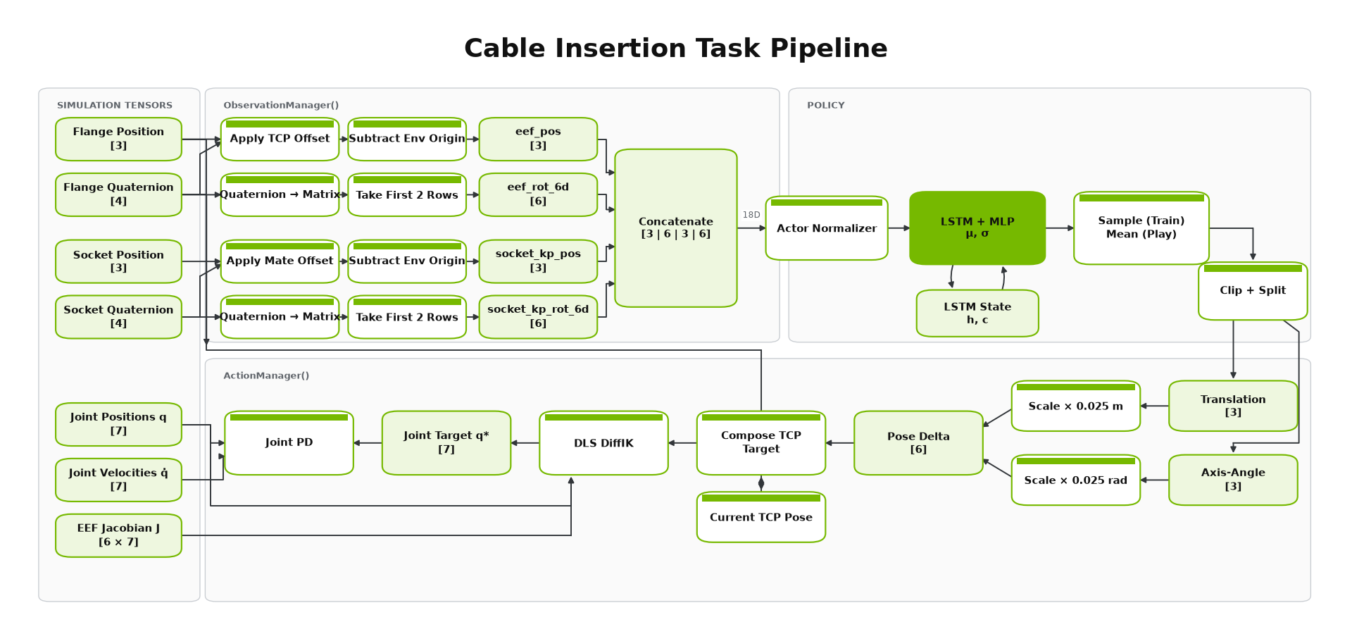 ../_images/deploy-isaaclab_data_pipeline.png