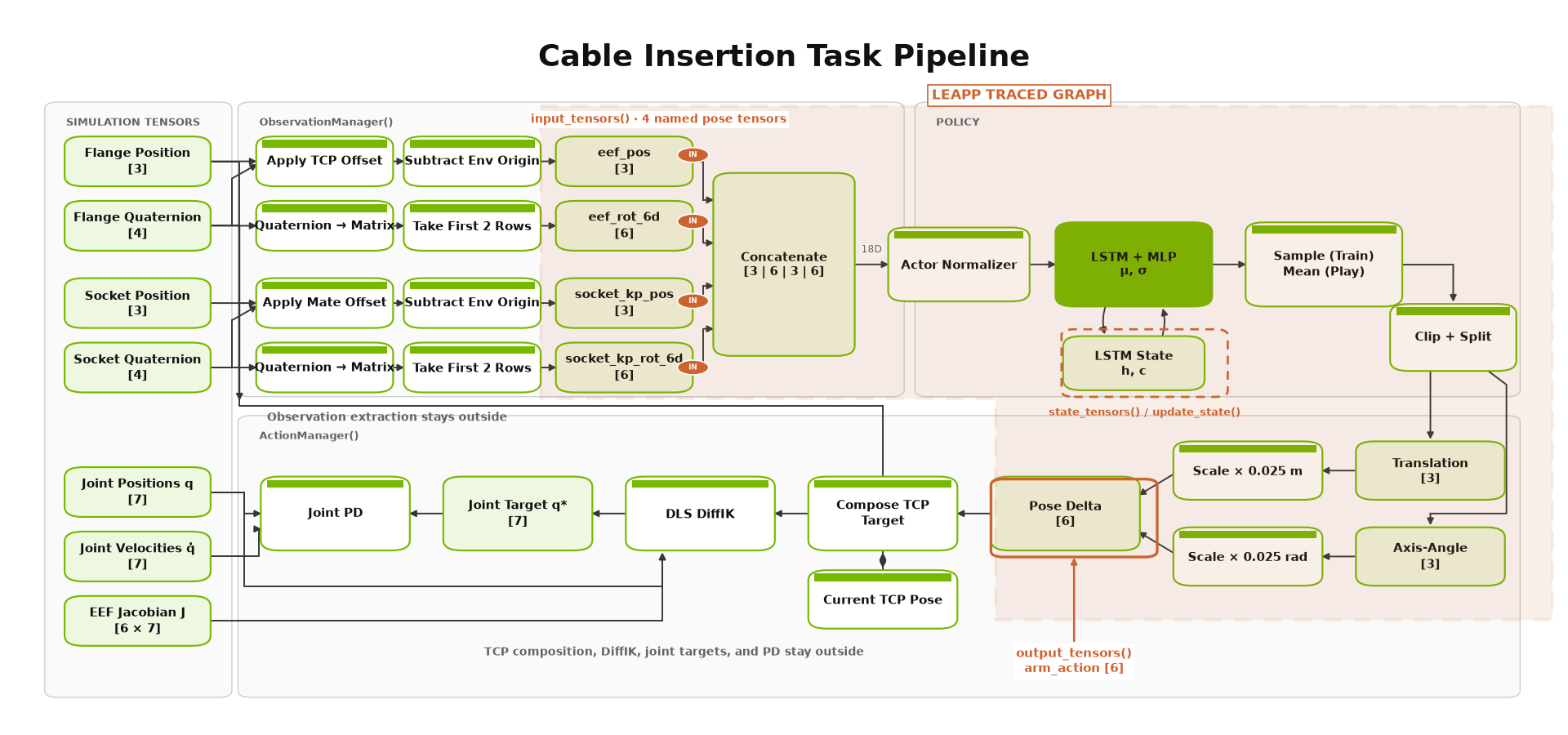 ../_images/deploy-isaaclab_leapp_annotations.png