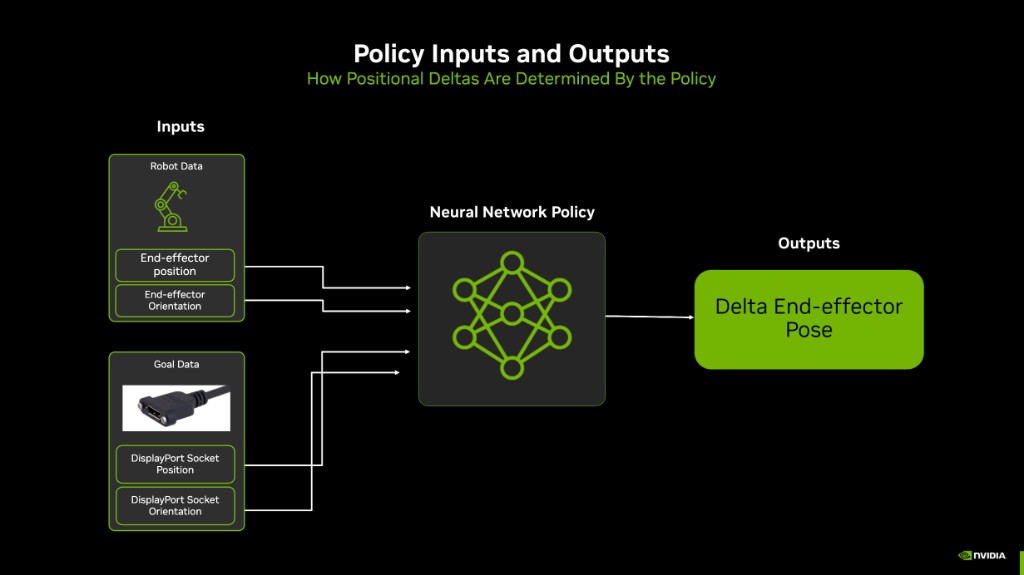 ../_images/dp_policy_inputs_outputs.png