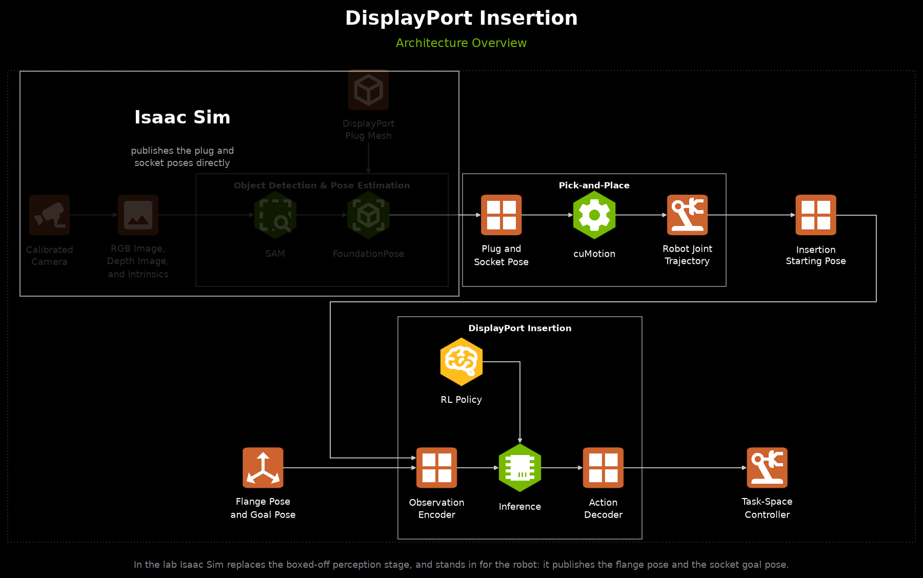 ../_images/dp_ros_architecture_sim.png