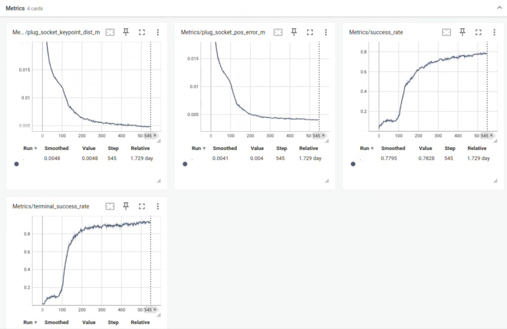 ../_images/dp_tb_metrics.png